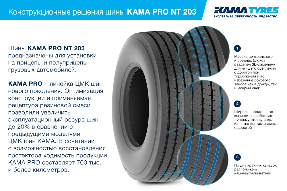 ЦМК шины KAMA PRO NT 203  в Пласте
